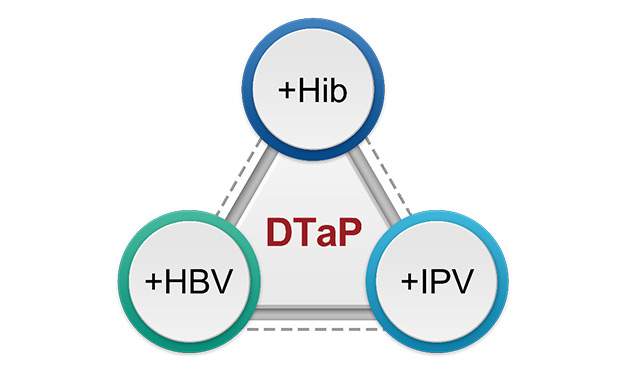 多联多价疫苗技术平台